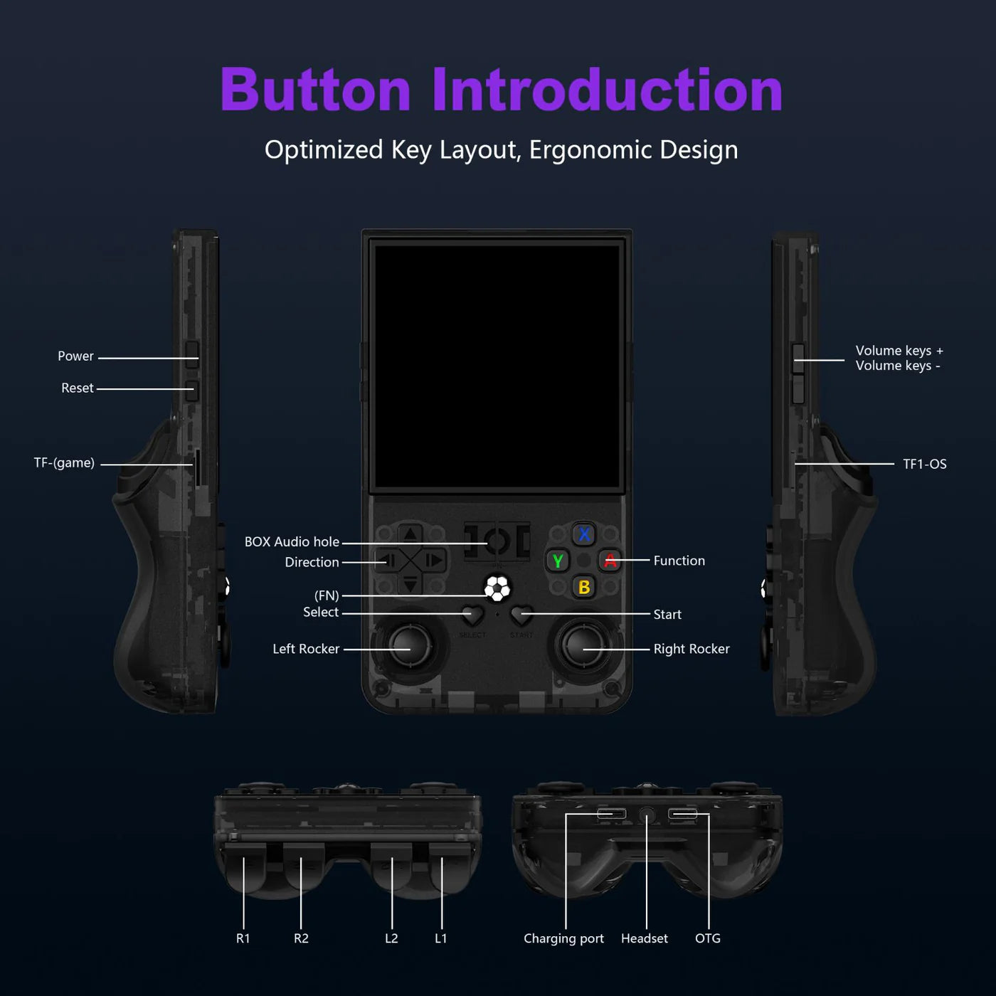 R36MAX Retro Handheld Game Console - TrendyGoods