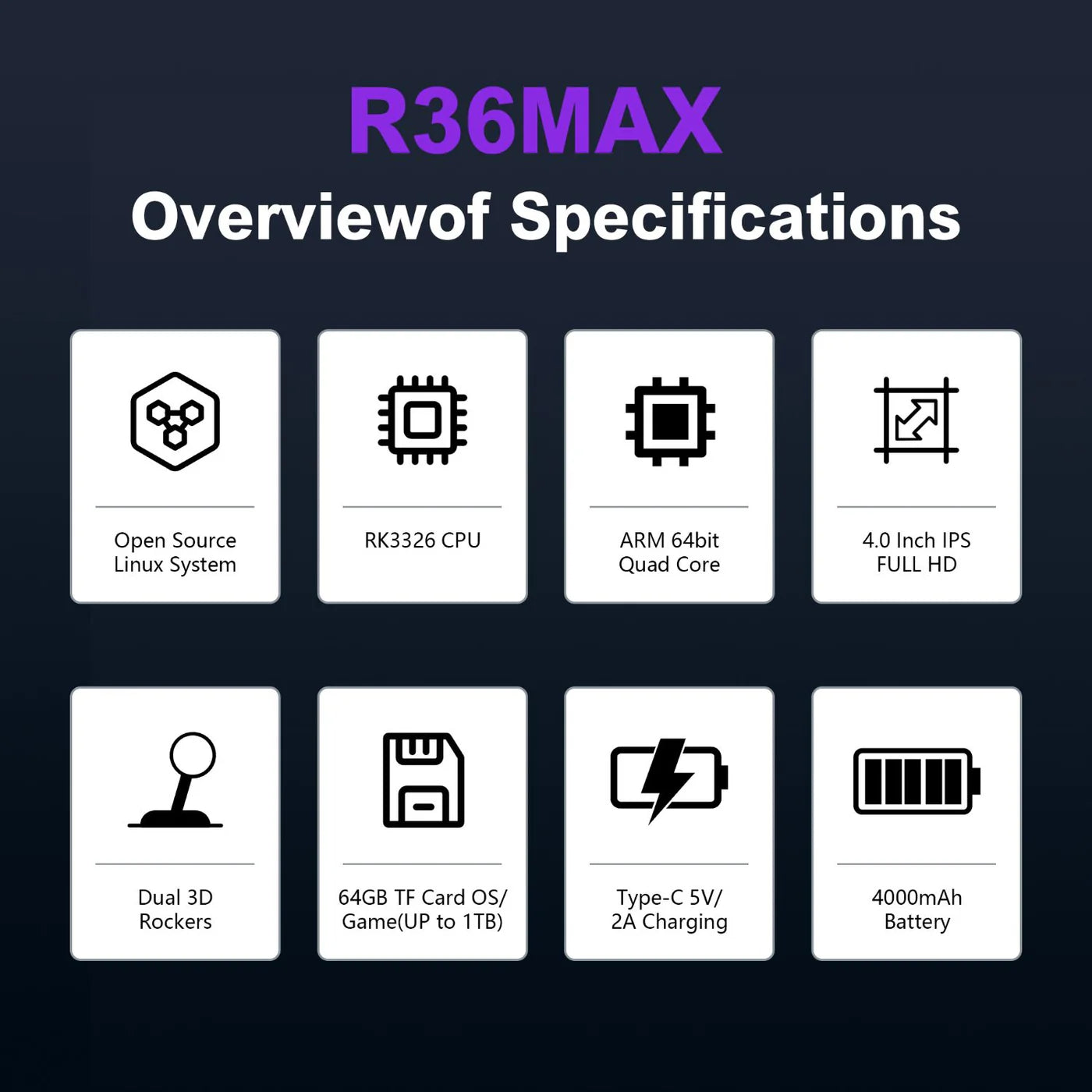 R36MAX Retro Handheld Game Console - TrendyGoods